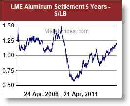 aluminum_prices