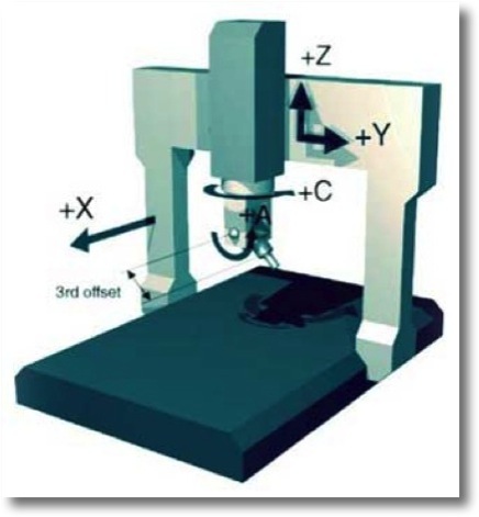 gantry-style 5 axis machine